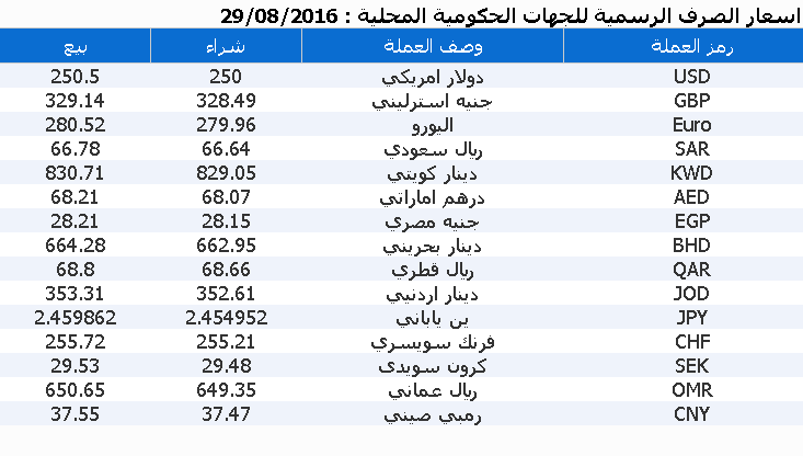 العملات-29-08