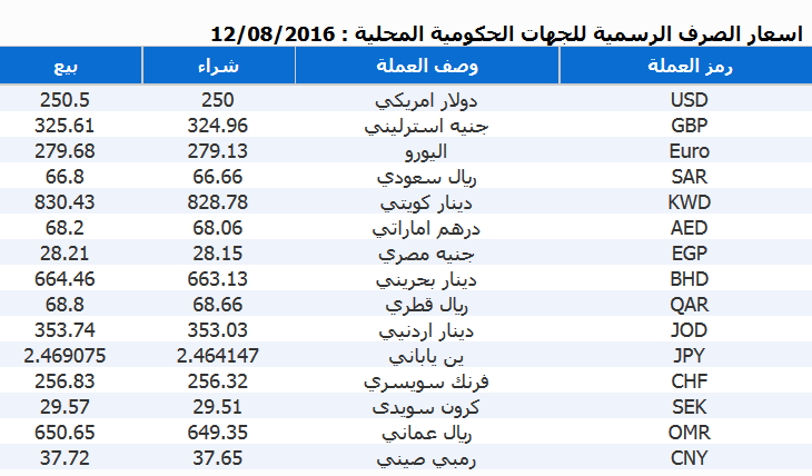 صرف-12-أغسطس