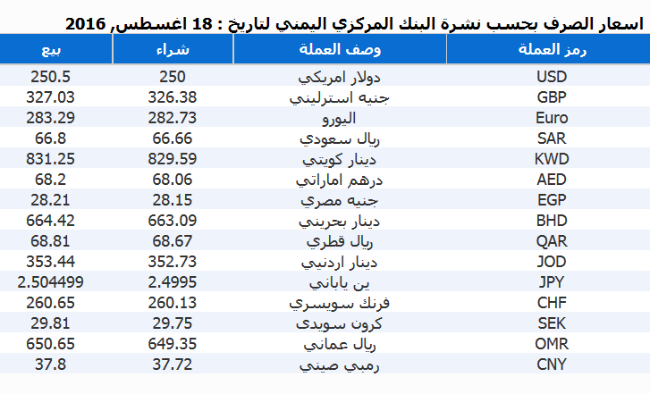 صرف-19-أغسطس