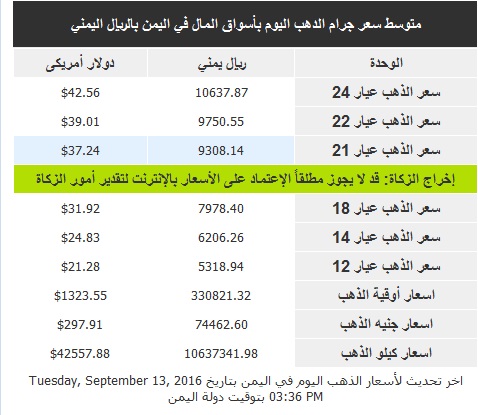 %d8%a7%d8%b3%d8%b9%d8%a7%d8%b1-%d8%a7%d9%84%d8%b0%d9%87%d8%a8-%d8%a7%d9%84%d8%a7%d8%ad%d8%af-13-%d8%b3%d8%a8%d8%aa%d9%85%d8%a8%d8%b12016