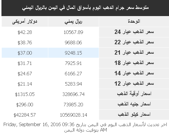 %d8%a7%d9%84%d8%b0%d9%87%d8%a8-2