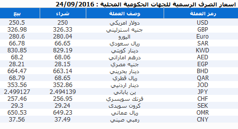 %d8%a7%d9%84%d8%b9%d9%85%d9%84%d8%a7%d8%aa-3