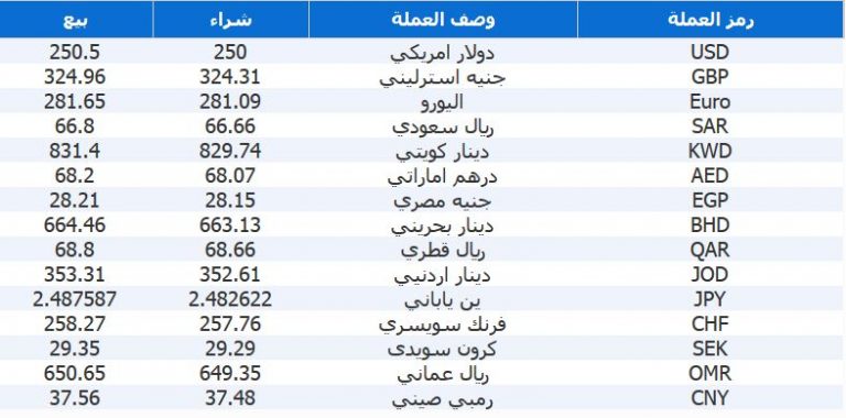 %d8%a7%d9%84%d8%b9%d9%85%d9%84%d8%a9-2-768x380