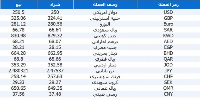 %d8%a7%d9%84%d8%b9%d9%85%d9%84%d8%a9-768x380