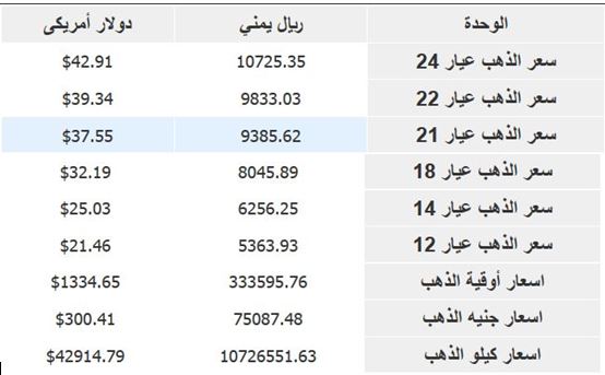%d9%85%d8%aa%d8%b3%d9%88%d8%b7-%d8%a3%d8%b3%d8%b9%d8%a7%d8%b1-%d8%a7%d9%84%d8%b0%d9%87%d8%a8