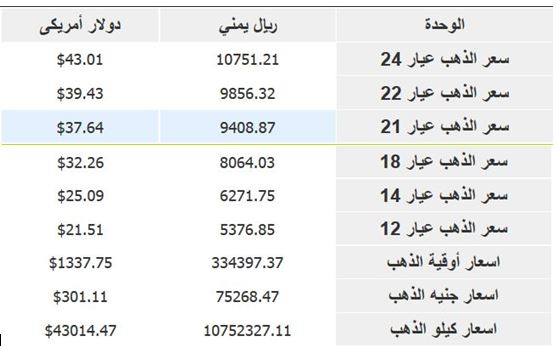 %d9%85%d8%aa%d9%88%d8%b3%d8%b7-%d8%a3%d8%b3%d8%b9%d8%a7%d8%b1-%d8%a7%d9%84%d8%b0%d9%87%d8%a8