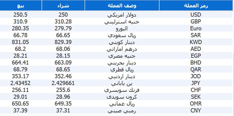 %d8%a3%d8%b3%d8%b9%d8%a7%d8%b1-%d8%a7%d9%84%d8%b9%d9%85%d9%84%d8%a7%d8%aa