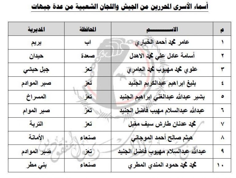 %d8%a3%d8%b3%d9%85%d8%a7%d8%a1-%d8%a7%d9%84%d8%a3%d8%b3%d8%b1%d9%89-%d8%a7%d9%84%d9%85%d9%81%d8%b1%d8%ac-%d8%b9%d9%86%d9%87%d9%85-768x578