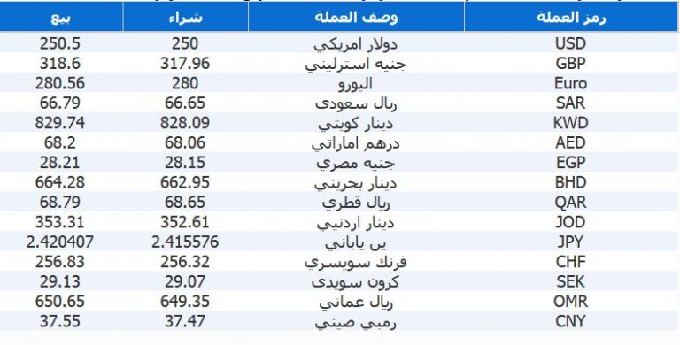 %d8%a7%d8%b3%d8%b9%d8%a7%d8%b1-%d8%a7%d9%84%d8%b9%d9%85%d9%84%d8%a7%d8%aa-768x390