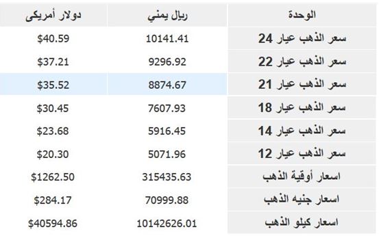 %d8%a7%d9%84%d8%b0%d9%87%d8%a8-1