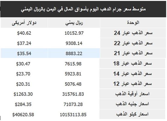 %d8%a7%d9%84%d8%b0%d9%87%d8%a8-3