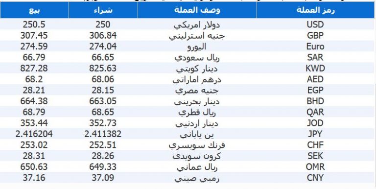 %d8%a7%d9%84%d8%b9%d9%85%d9%84%d8%a9-768x386