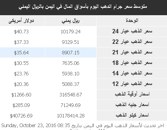 %d8%b0%d9%87%d8%a8-15