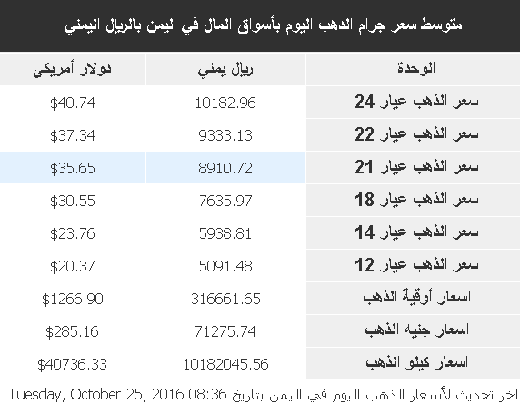 %d8%b0%d9%87%d8%a8-17