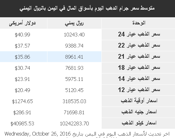 %d8%b0%d9%87%d8%a8-18