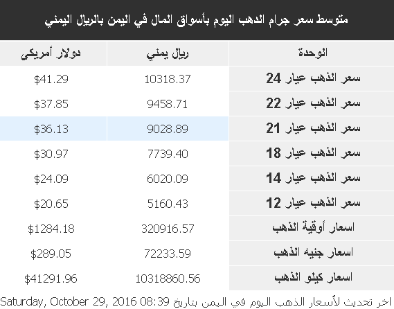 %d8%b0%d9%87%d8%a8-19