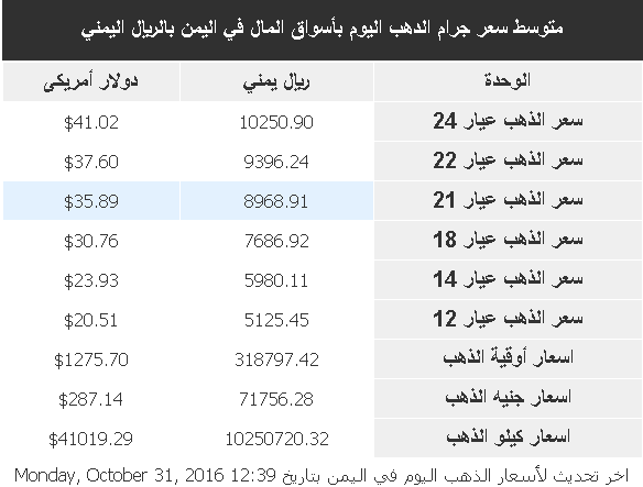 %d8%b0%d9%87%d8%a8-21