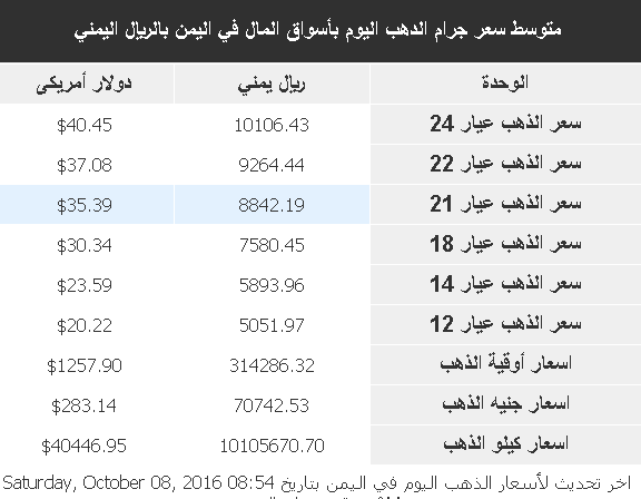 %d8%b0%d9%87%d8%a8-4