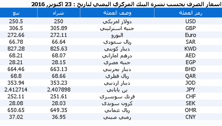 %d8%b9%d9%85%d9%84%d8%a7%d8%aa-15