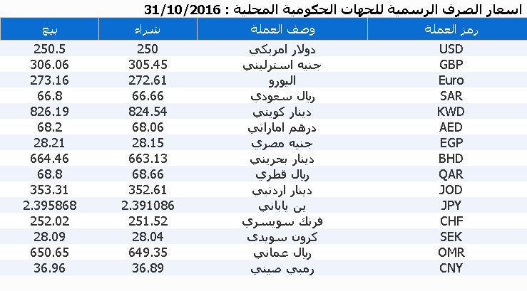 %d8%b9%d9%85%d9%84%d8%a7%d8%aa-21