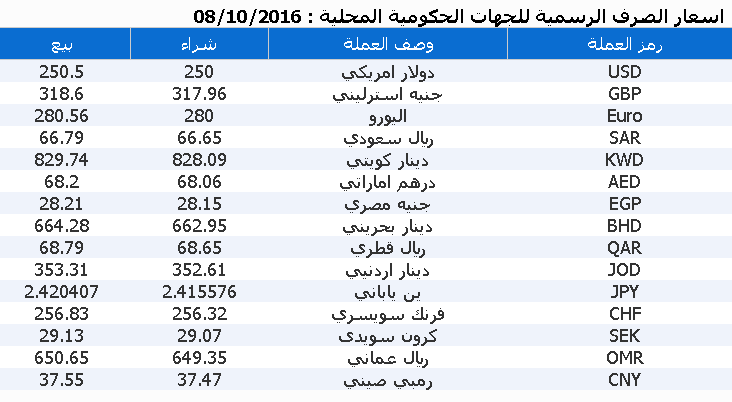 %d8%b9%d9%85%d9%84%d8%a7%d8%aa-4