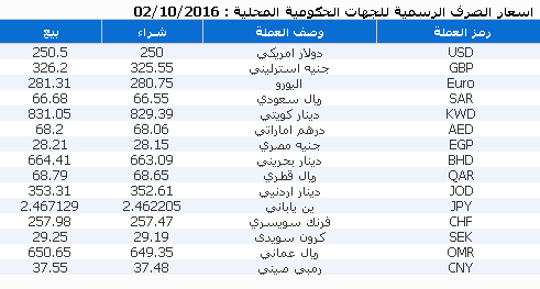 %d8%b9%d9%85%d9%84%d8%a7%d8%aa