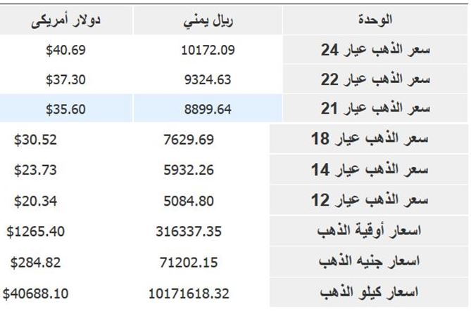 %d9%85%d8%aa%d9%88%d8%b3%d8%b7-%d8%a7%d8%b3%d8%b9%d8%a7%d8%b1-%d8%a7%d9%84%d8%b0%d9%87%d8%a8
