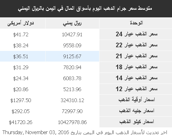 %d8%b0%d9%87%d8%a8-1