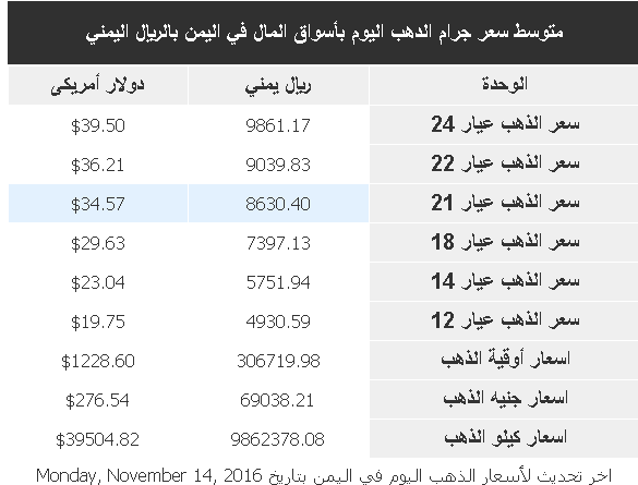 %d8%b0%d9%87%d8%a8-10
