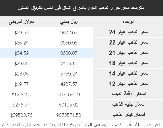 %d8%b0%d9%87%d8%a8-12