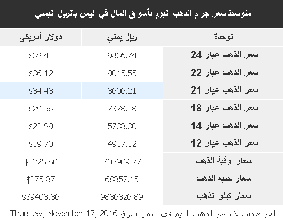 %d8%b0%d9%87%d8%a8-13