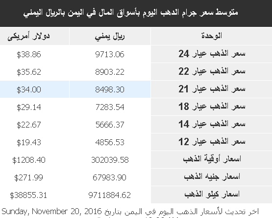%d8%b0%d9%87%d8%a8-15