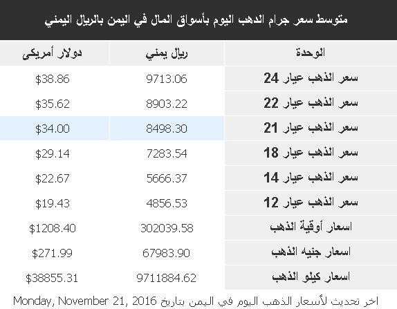 %d8%b0%d9%87%d8%a8-17