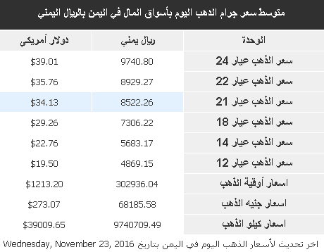 %d8%b0%d9%87%d8%a8-19