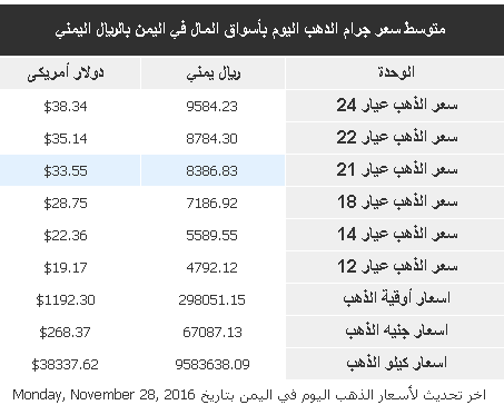 %d8%b0%d9%87%d8%a8-21