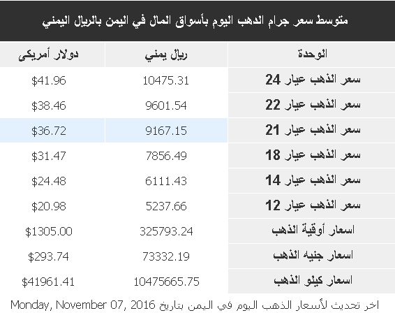 %d8%b0%d9%87%d8%a8-4