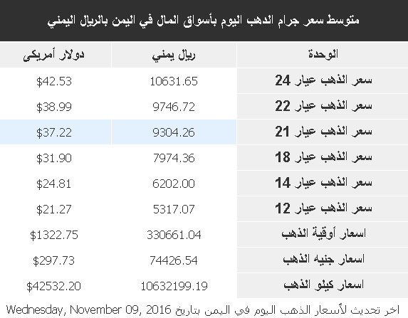 %d8%b0%d9%87%d8%a8-6