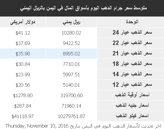 %d8%b0%d9%87%d8%a8-7