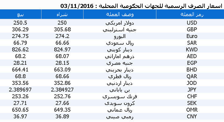 %d8%b9%d9%85%d9%84%d8%a7%d8%aa-1