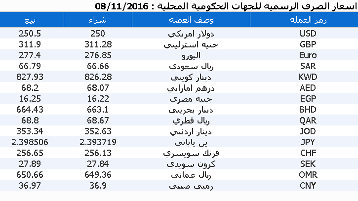 %d8%b9%d9%85%d9%84%d8%a7%d8%aa-5