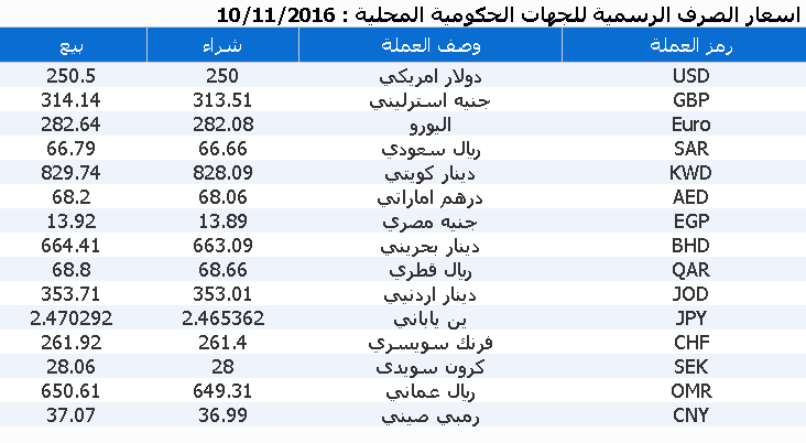 %d8%b9%d9%85%d9%84%d8%a7%d8%aa-7