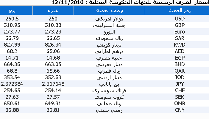 %d8%b9%d9%85%d9%84%d8%a7%d8%aa-8