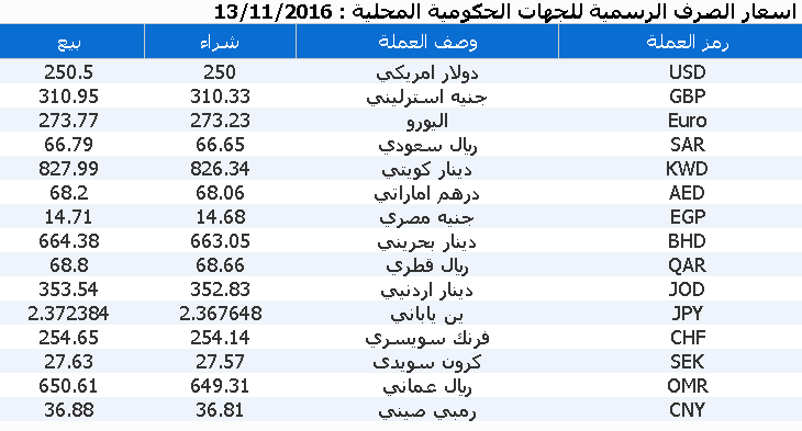 %d8%b9%d9%85%d9%84%d8%a7%d8%aa-9