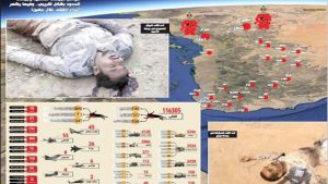 مقتل 116305 من قوات الغزو ومرتزقتهم وتدمير 16719 دبابةً وآليةً بمختلف الجبهات خلال عامين