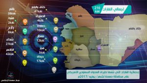 اكثر من 200 غارة شنها طيران العدوان على محافظة صعدة خلال شهر يونيو المنصرم