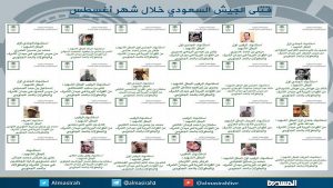 بالأسماء: 53 قتيلاً و 23 جريحاً من الجيش السعودي خلال شهر أغسطس الفائت